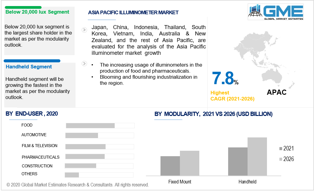 asia pacific illuminometer market